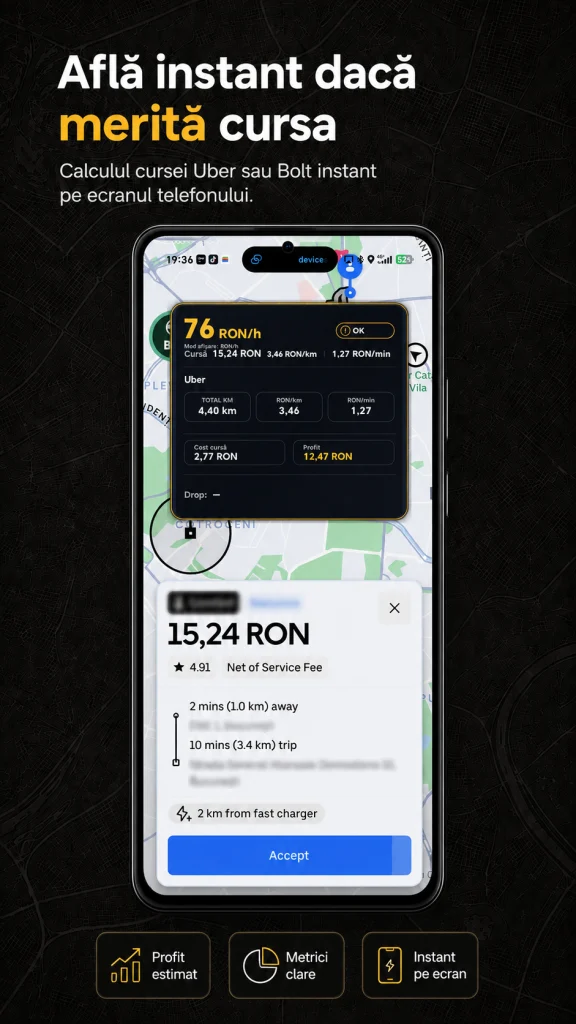 RideGo calcul profitabilitate pentru o ofertă de ridesharing