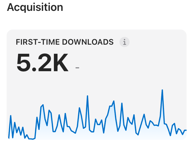 Raport RideGo din App Store Connect: First-Time Downloads, 5.2K