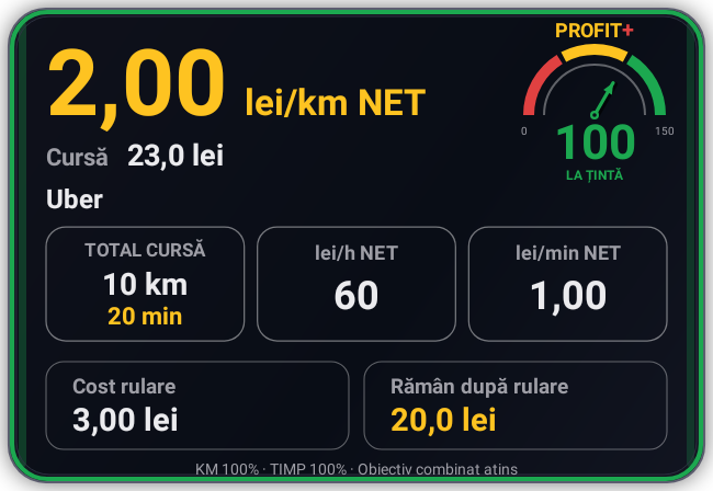 Card RideGo Profit+ cu valori după costurile de rulare și scorul cursei